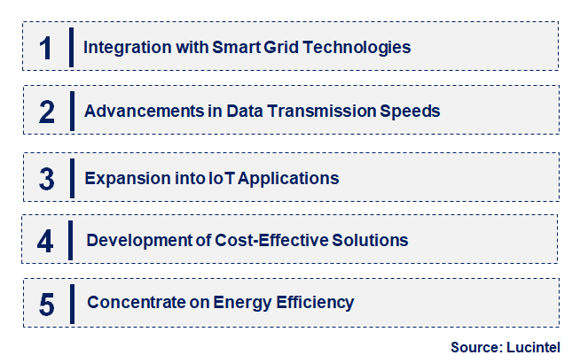 Emerging Trends in the Broadband Power Line Communication Chipset Market